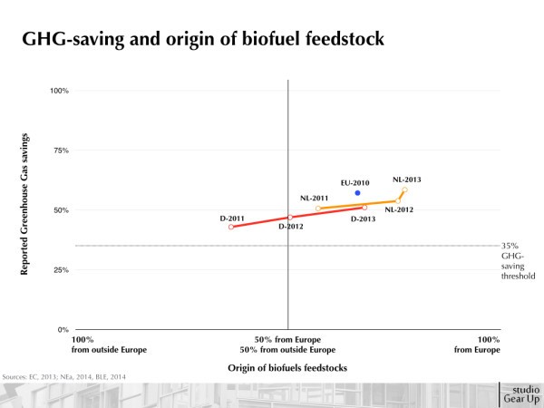 2015_SGU_Insight on GHG saving and origin biofuel feedstocks.001