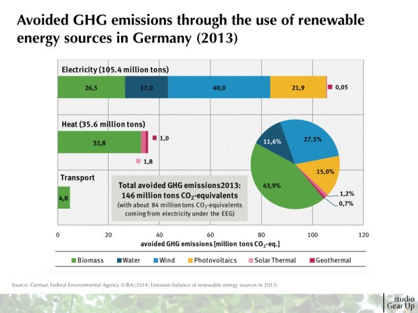 2015_SGU_Insights_Germany energy and carbon intensity performance.010