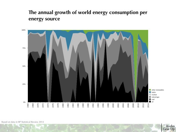 2015_sgu_EU Energy consumption BP Stats_2015JUN16.002