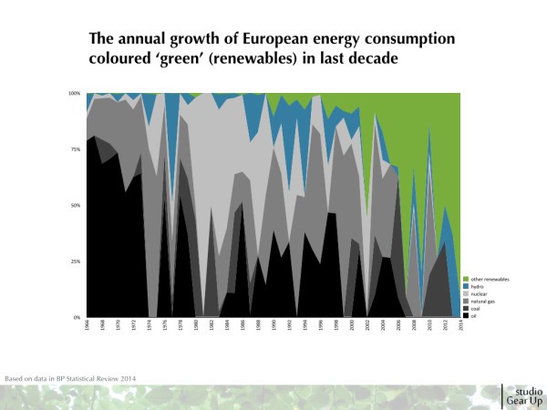 2015_sgu_EU Energy consumption BP Stats_2015JUN16.004