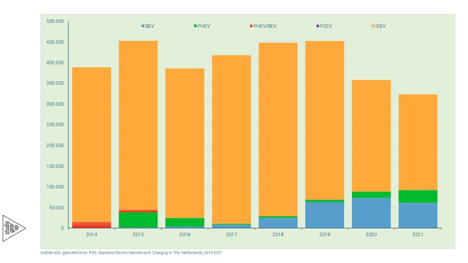 Netherlands: Skoda Enyaq iV Tops Plug-In Car Sales Chart In July 2022