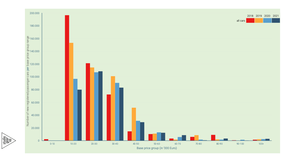 Netherlands: Skoda Enyaq iV Tops Plug-In Car Sales Chart In July 2022